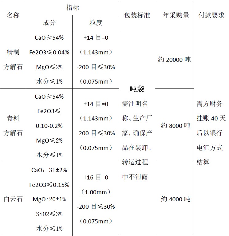 四川天马玻璃有限公司2018年度方解石、白云石招标公告(图1)